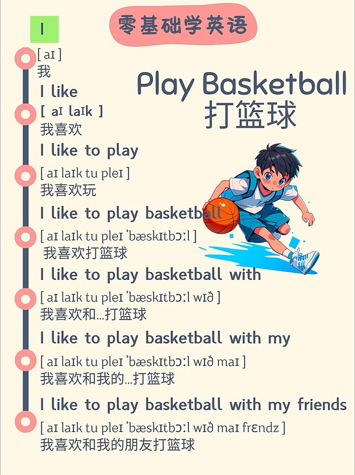 训练篮球的英语